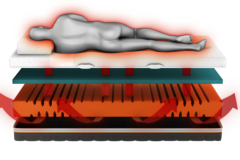 Sembella GELTEX® Matratze: richtig liegen