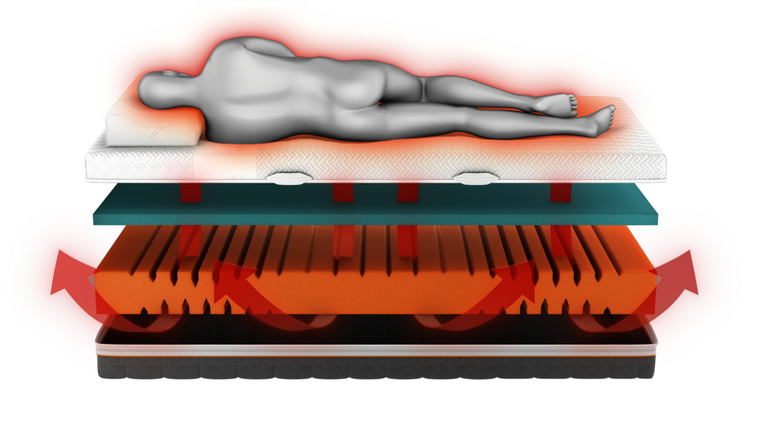 Sembella GELTEX® Matratze: richtig liegen