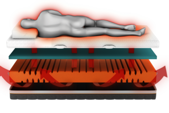 Sembella GELTEX® Matratze: richtig liegen